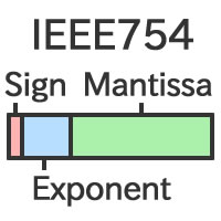 IEEE 754 浮点数转换